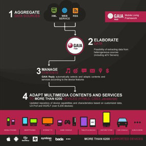 GAIA Reply - infografica + roll-up